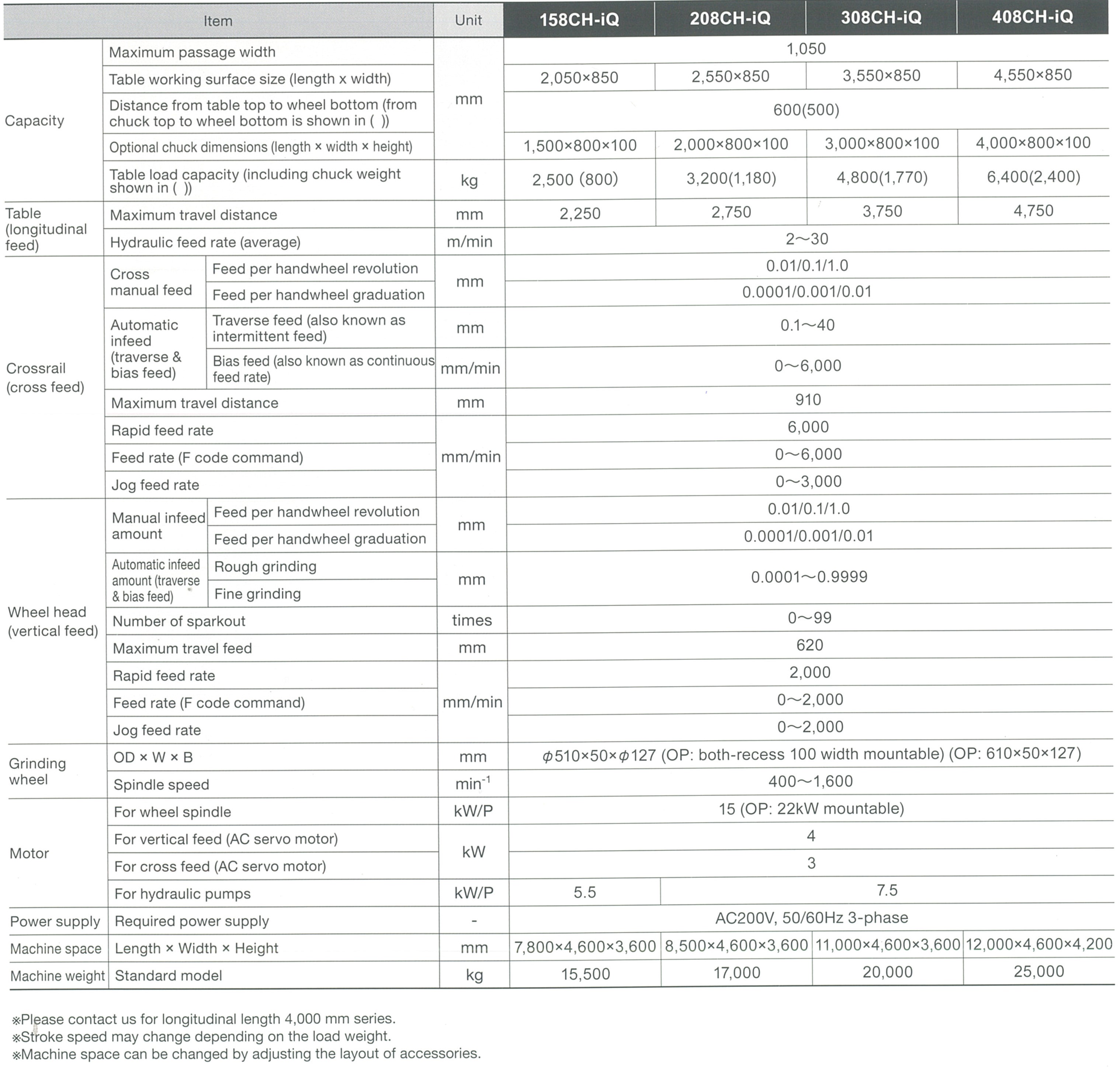 OKAMOTO (THA) ACC CH-iQ SPEC