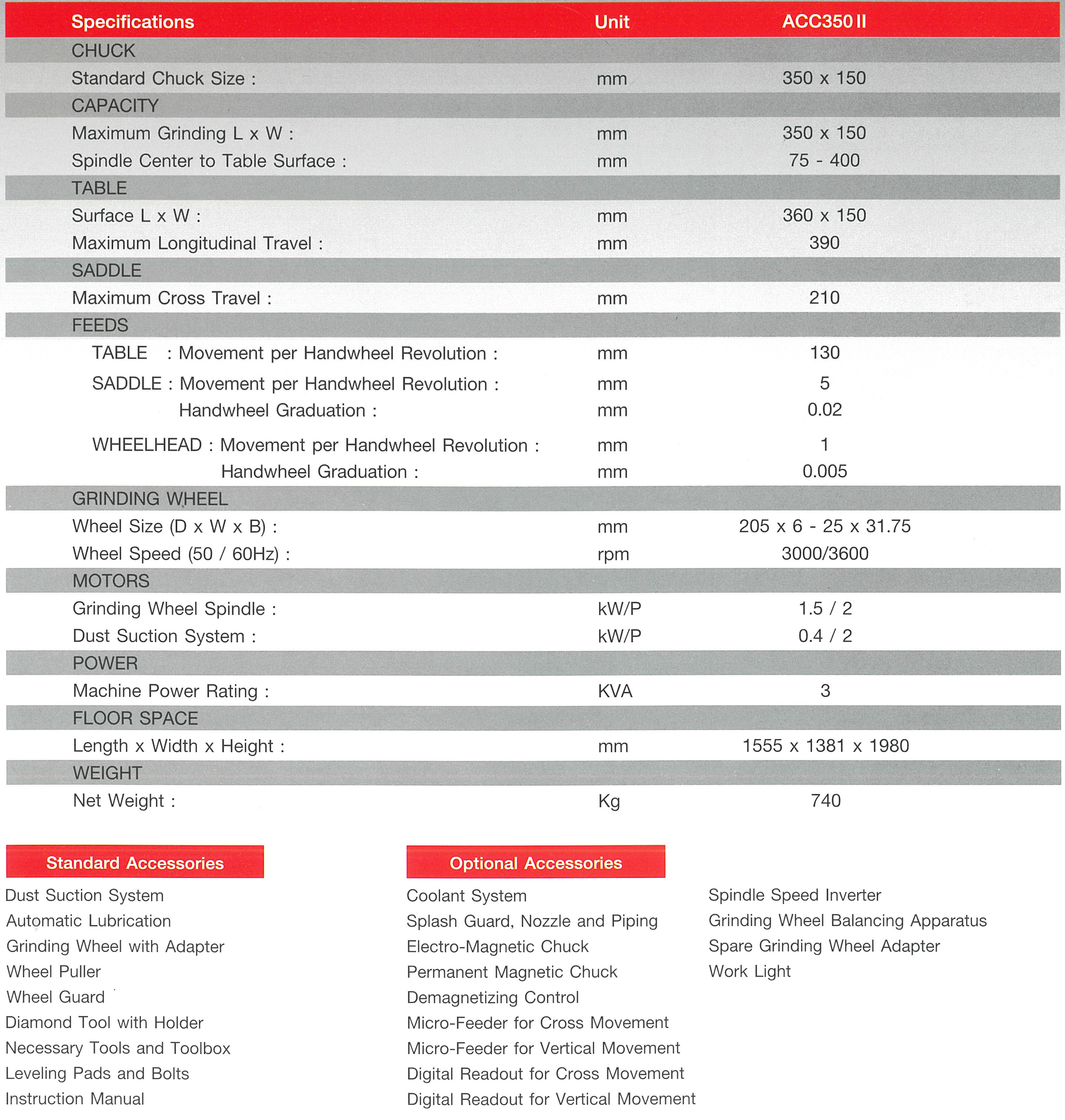 OKAMOTO (THA) ACC350II SPEC