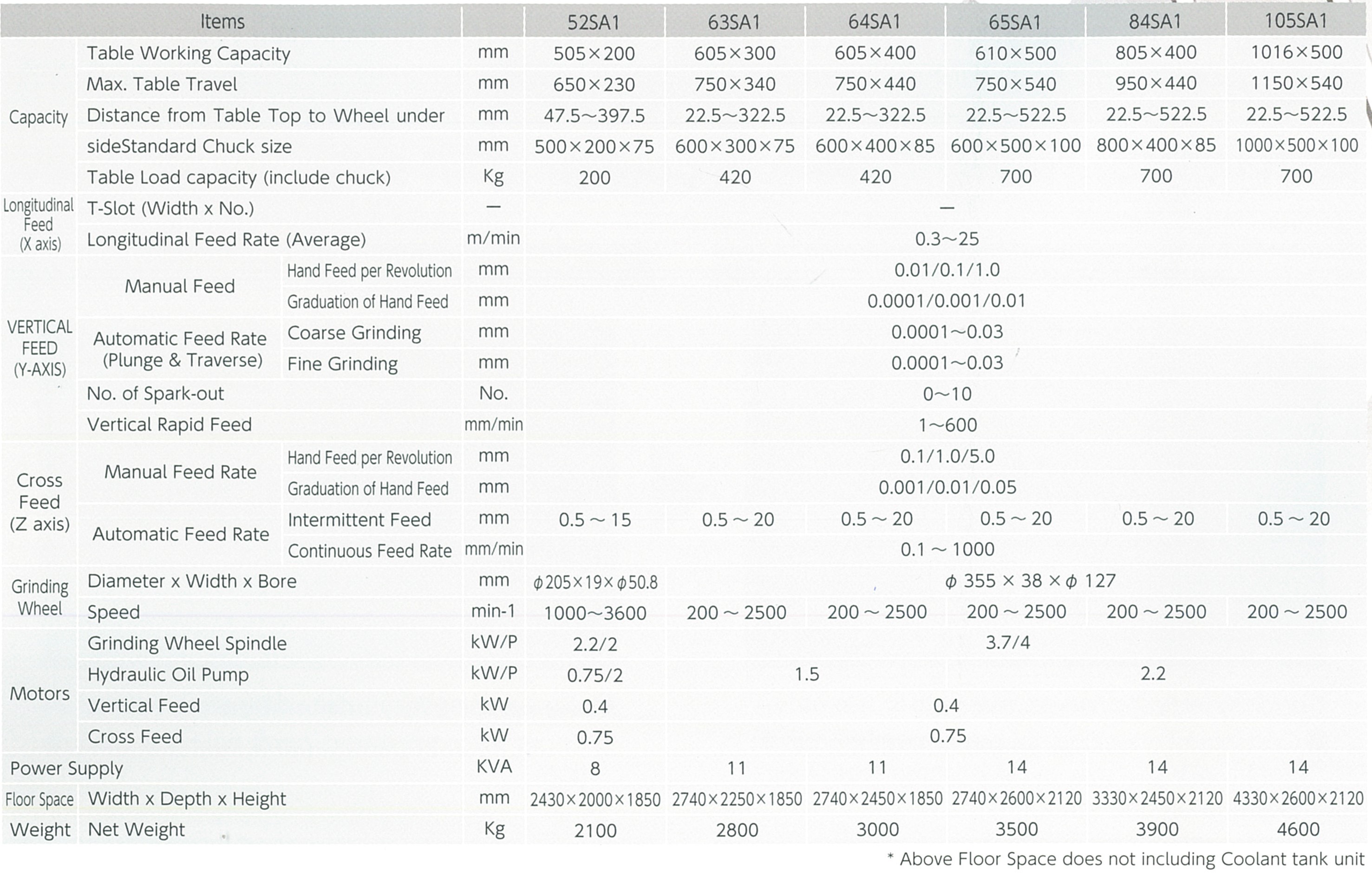 OKAMOTO (THA) ACC-SA1 SPEC