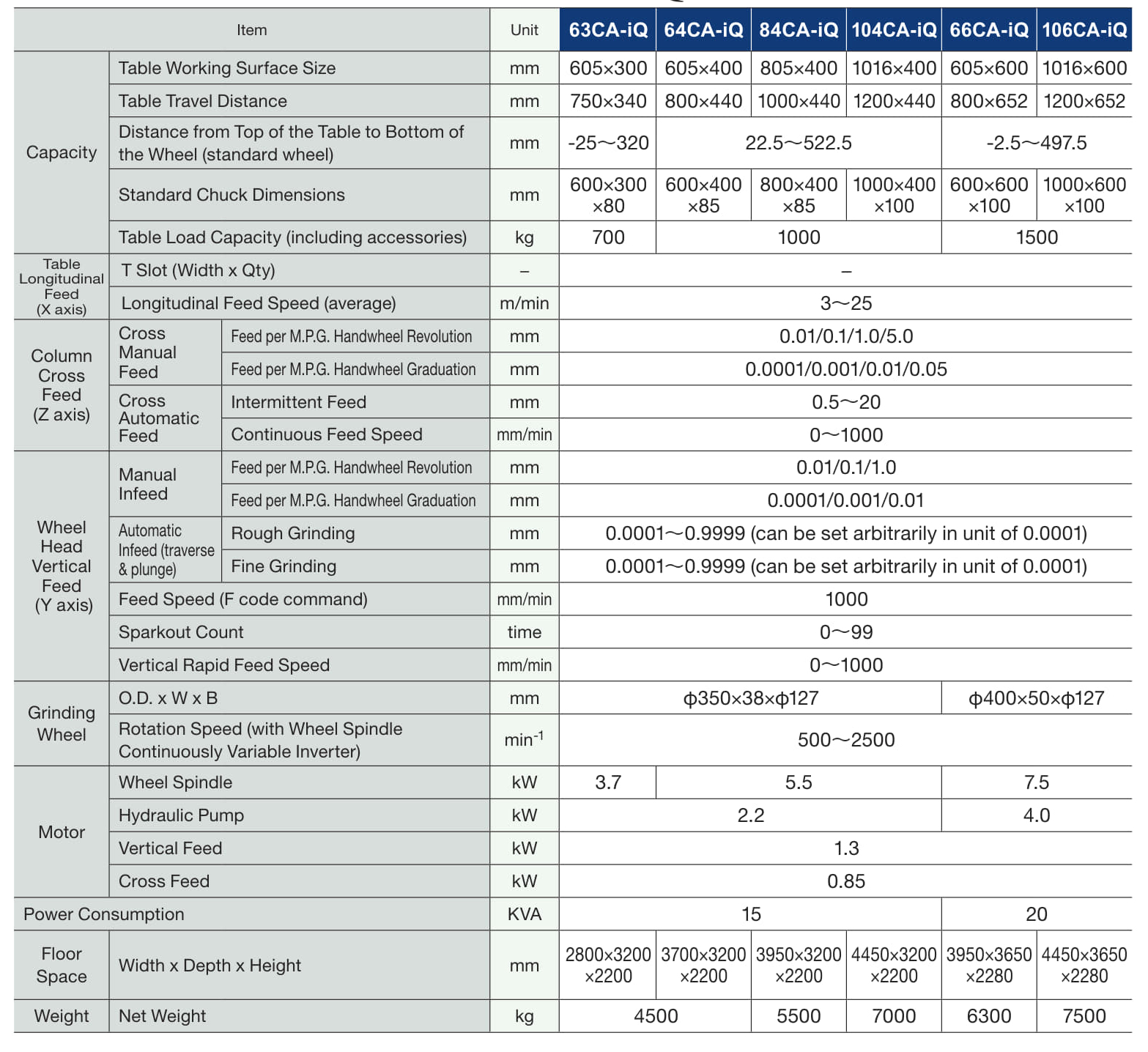 OKAMOTO (THA) ACC CA-iQ SPEC