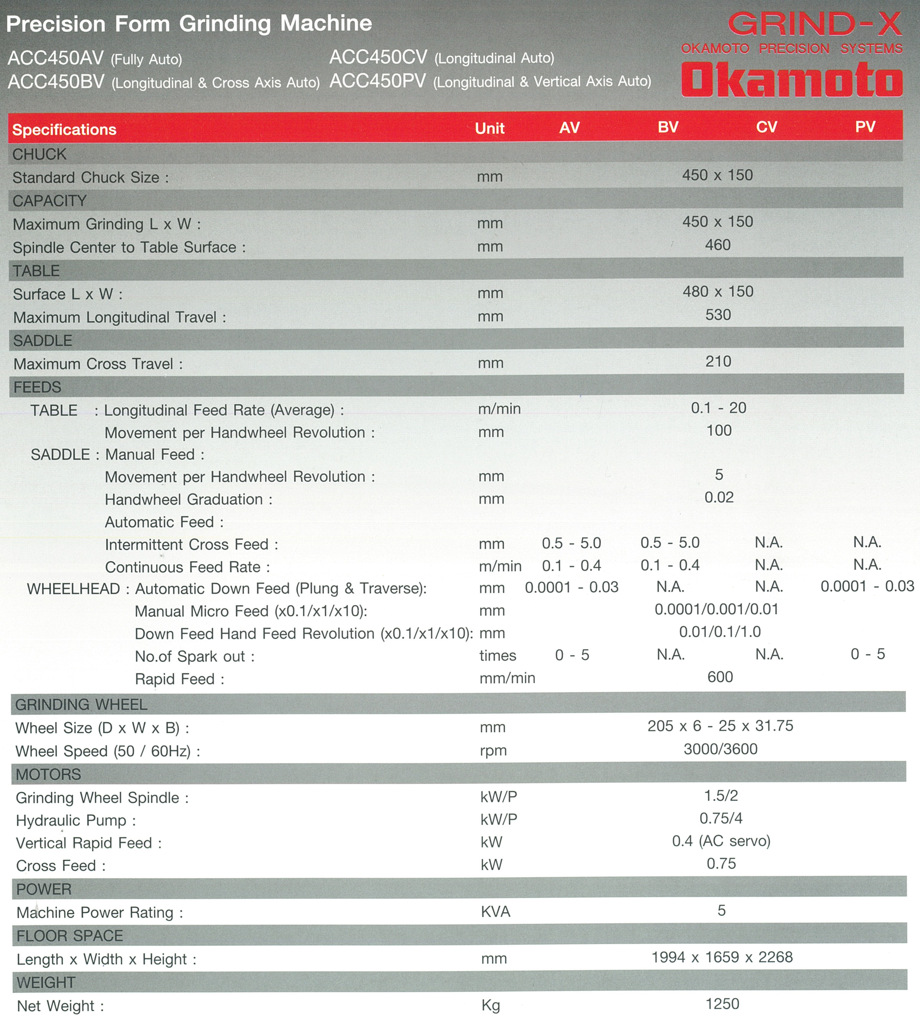 OKAMOTO (THA) ACC450V SPEC