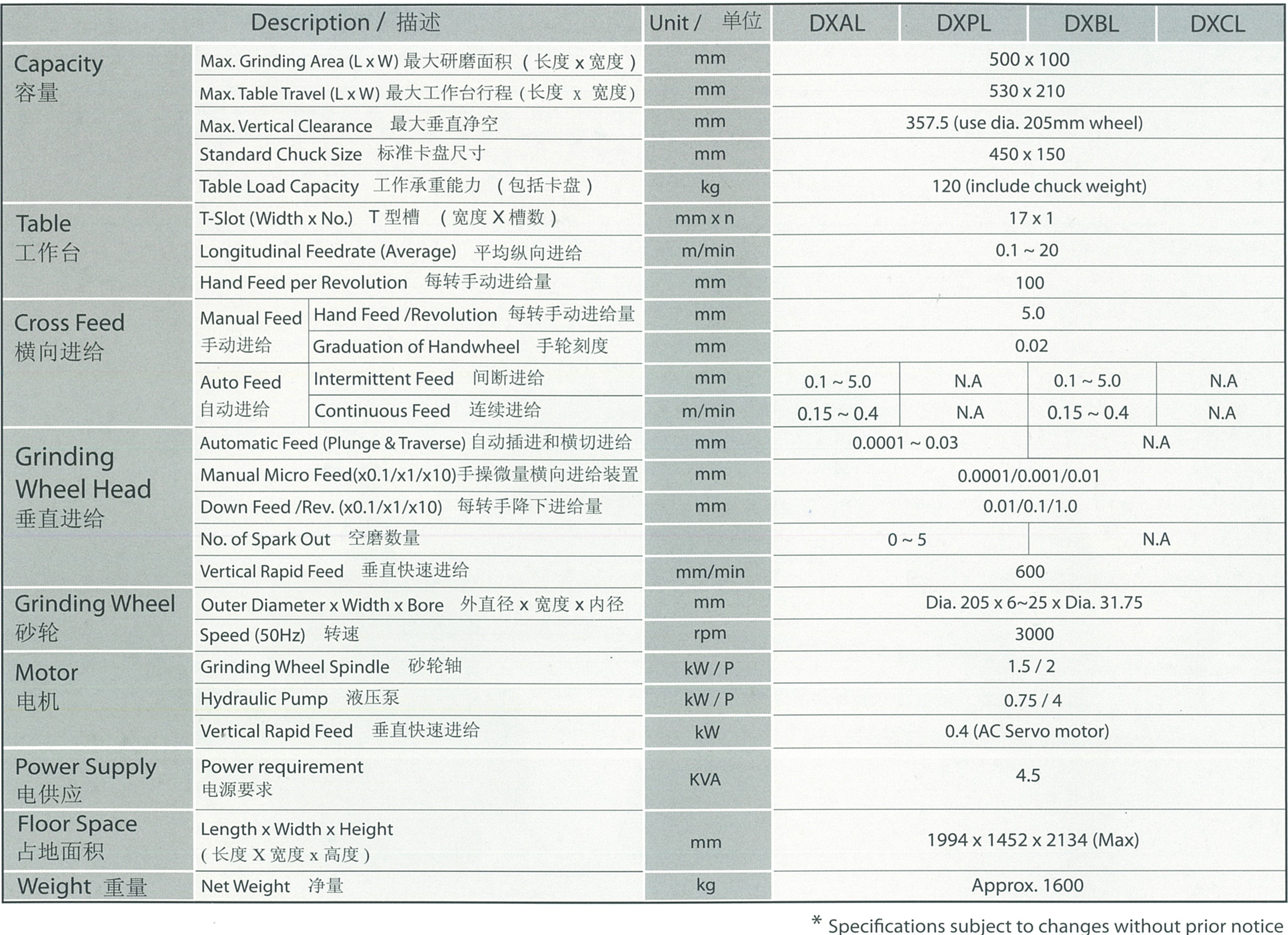 OKAMOTO (THA) ACC515DX SPEC