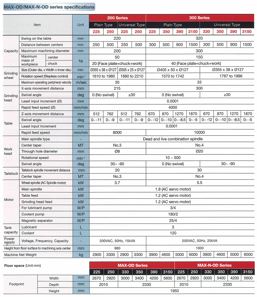 OKAMOTO (THA) MAX-OD_MAX-N-Od SPEC