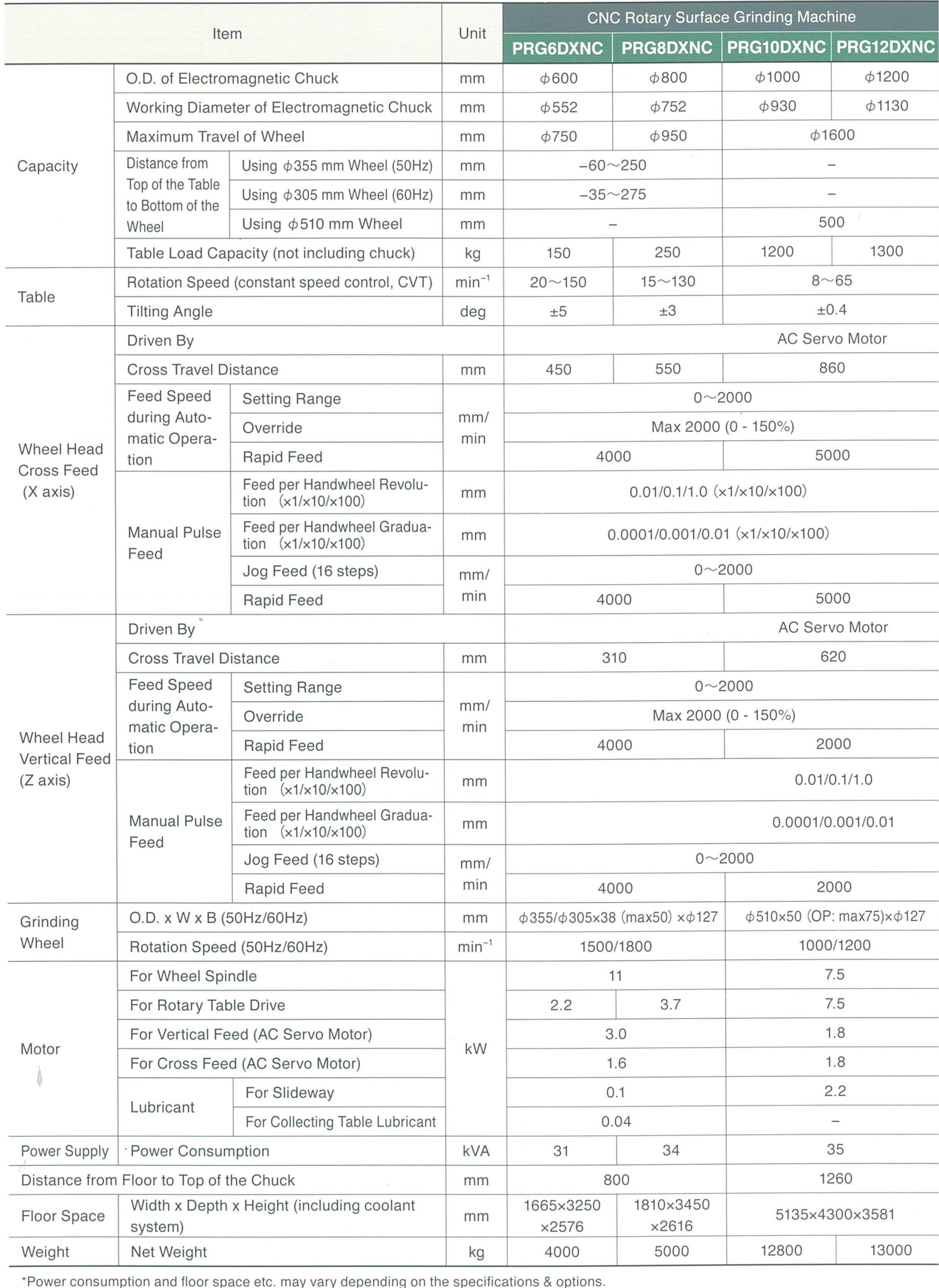 OKAMOTO (THA) PRG-DXNC SPEC