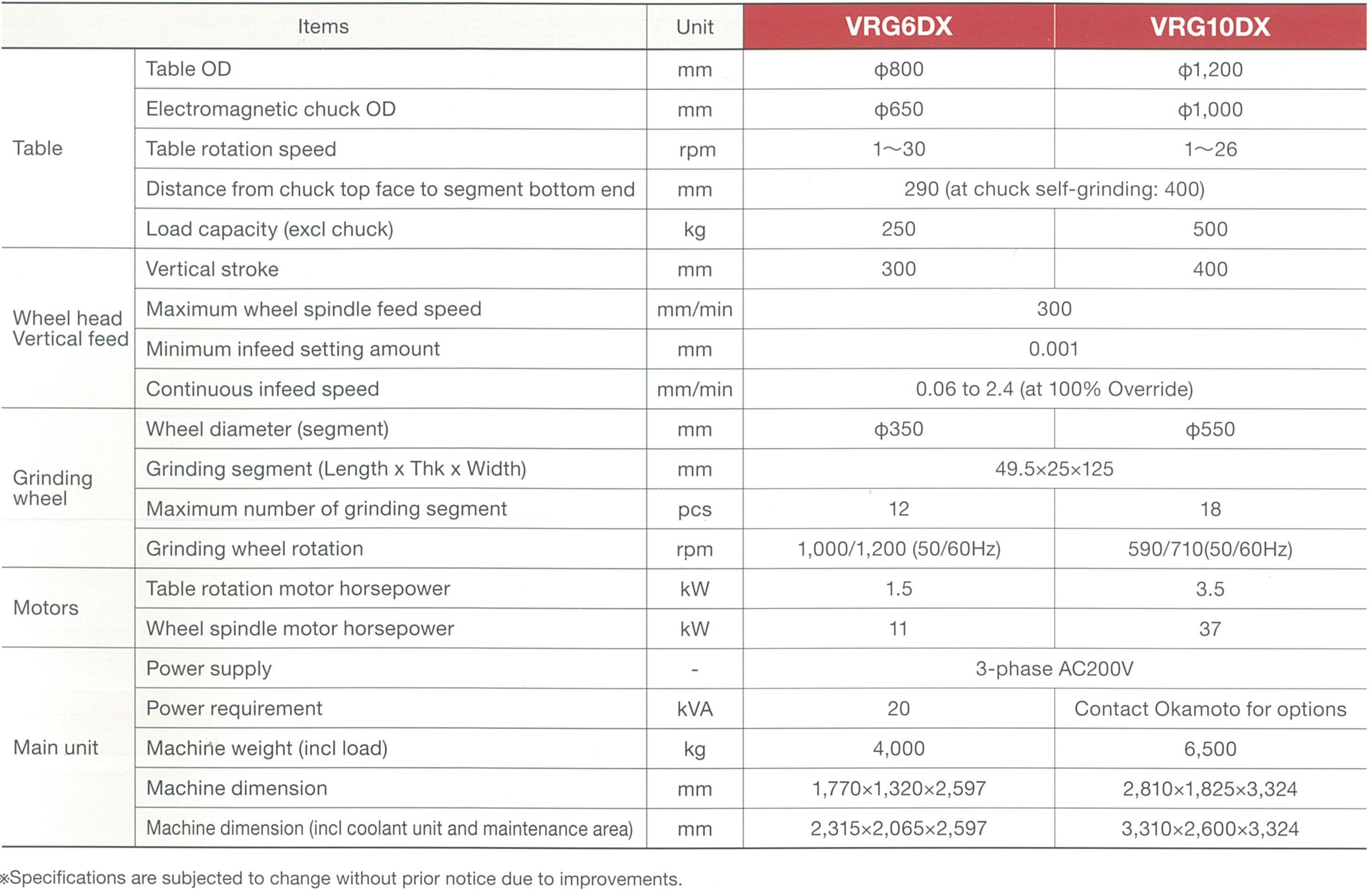 OKAMOTO (THA) VRG-DX SPEC