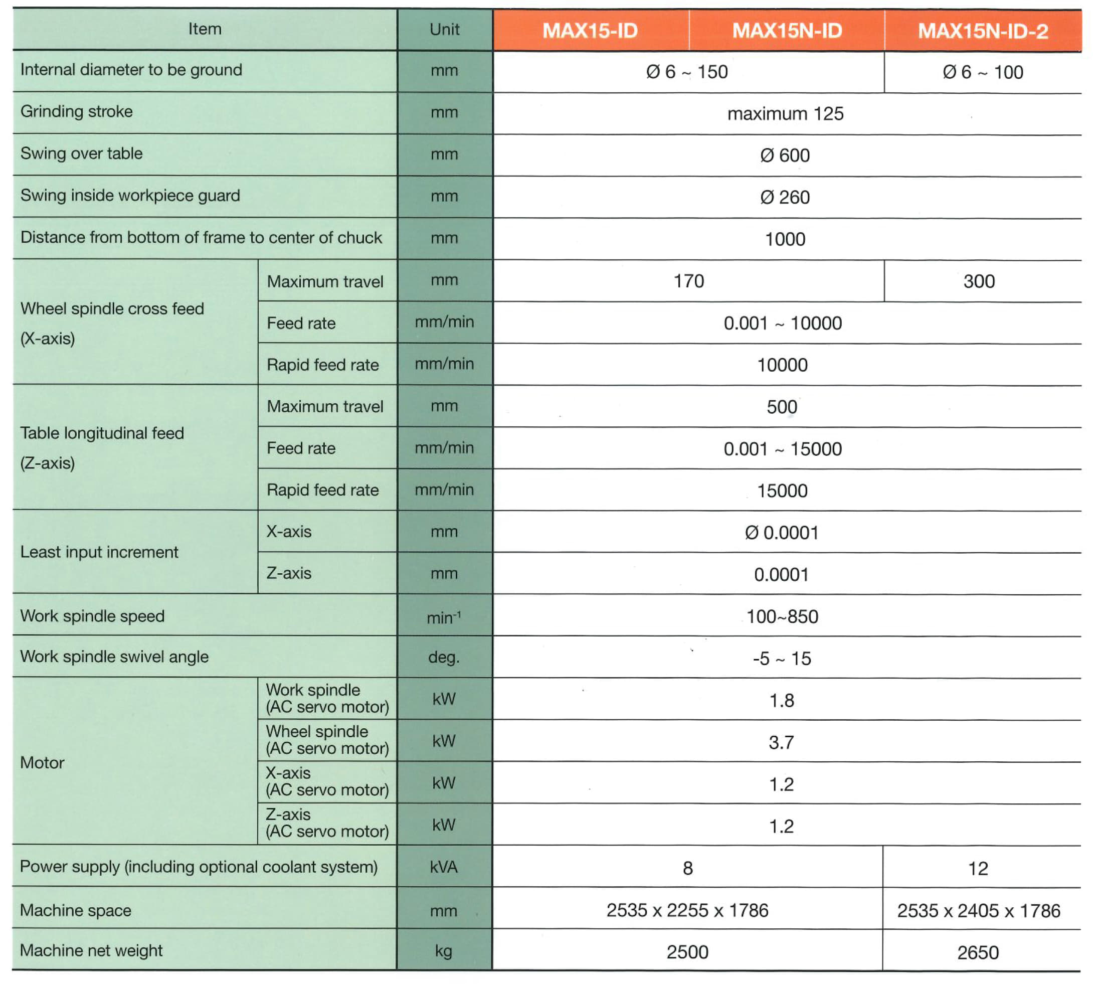 OKAMOTO (THA) MAX15-ID SPEC